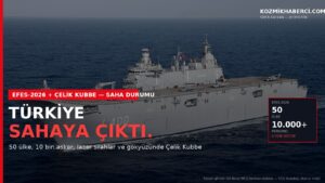 Türk Donanması amfibi hücum gemisi TCG Anadolu Akdeniz'de — EFES-2026 Tatbikatı ve Çelik Kubbe hava savunma sistemi kapak görseli, kozmikhaberci.com