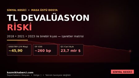 Paranın Kanlı Tarihi: Cumhuriyet’ten Bugüne Türkiye’de Enflasyon, Faiz, Kur ve Devalüasyonların Gizli Kronolojisi — Kimin Parasını Kim Çaldı? 1923-2026 Türkiye enflasyon, faiz, kur, devalüasyon kronolojisi — Kozmik Haberci kapak görseli